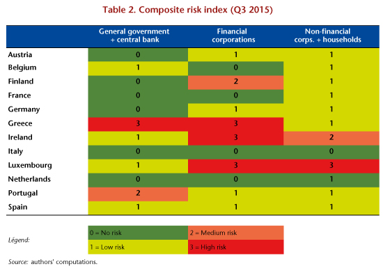 Composite risk index