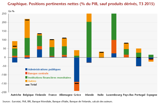 Positions pertinentes nettes