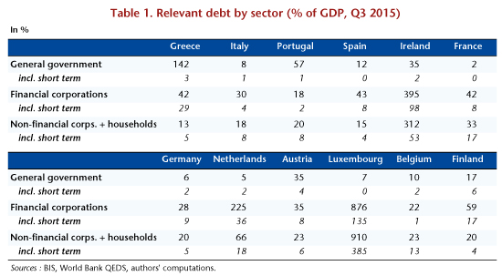 Relevant debt by sector